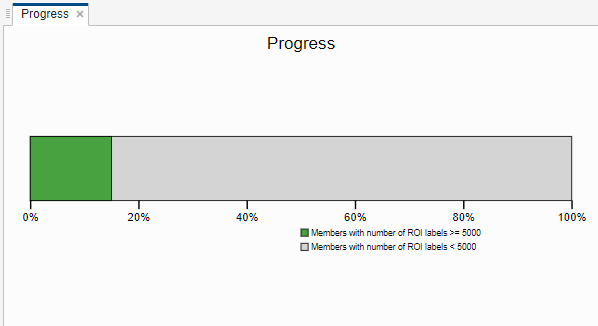 Progress tab of the dashboard
