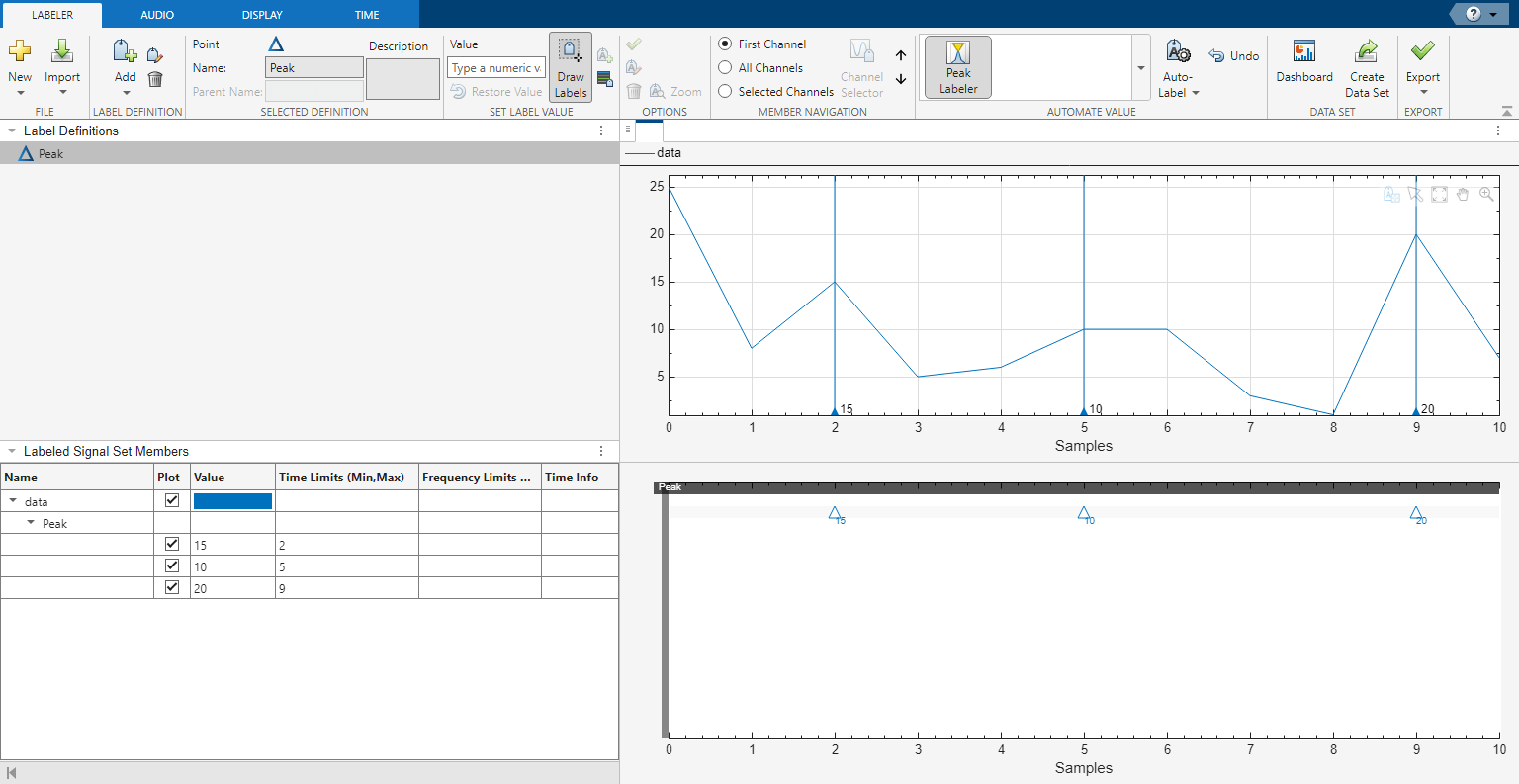 Signal Labeler showing a signal with three labeled peaks.