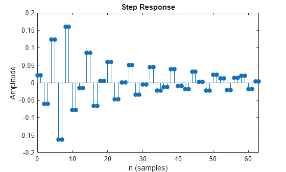 Figure contains an axes object. The axes object with title Step Response, xlabel n (samples), ylabel Amplitude contains an object of type stem.
