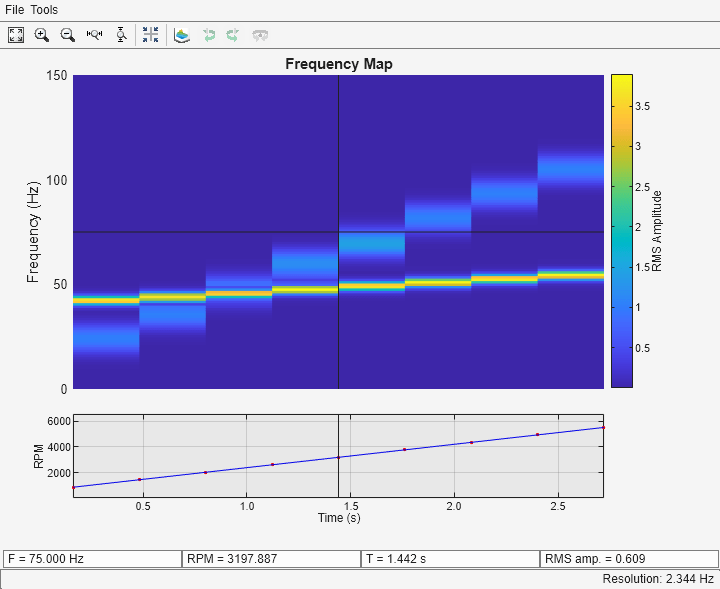 Figure Frequency Map contains an axes object and other objects of type uimenu, uitoolbar, uigridlayout. The hidden axes object contains 2 objects of type line.