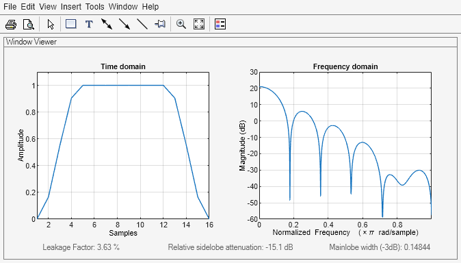 Figure Window Visualization Tool contains 2 axes objects and other objects of type uimenu, uitoolbar, uipanel. Axes object 1 with title Time domain, xlabel Samples, ylabel Amplitude contains an object of type line. Axes object 2 with title Frequency domain, xlabel Normalized Frequency (\times\pi rad/sample), ylabel Magnitude (dB) contains an object of type line.