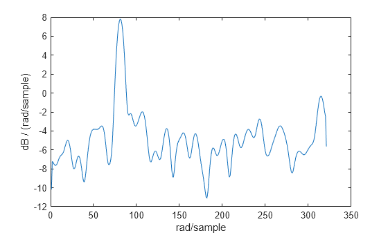 Figure contains an axes object. The axes object with xlabel rad/sample, ylabel dB / (rad/sample) contains an object of type line.