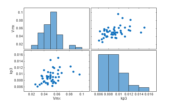 MATLAB figure