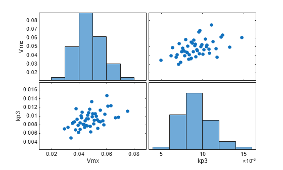 MATLAB figure