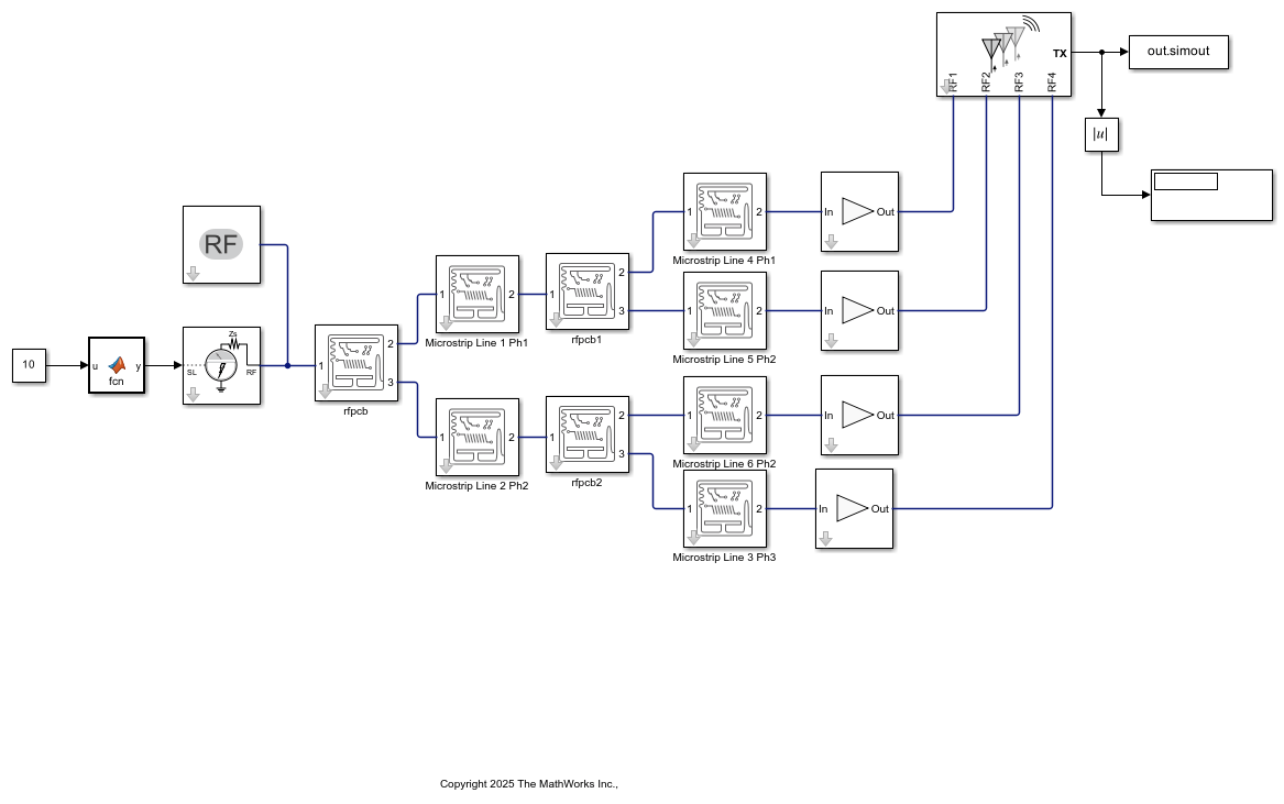 Design and Implementation of Frequency Scanning Array