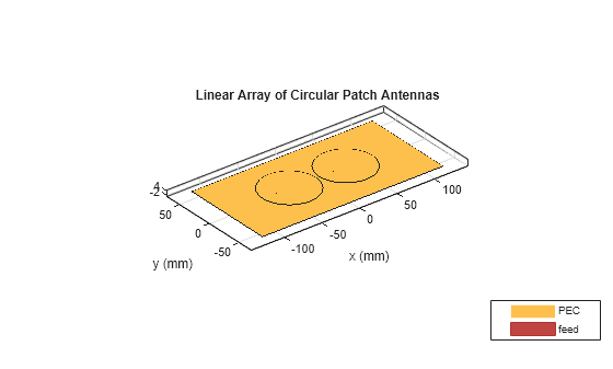 Estimate Angle of Arrival using Phase Comparison Technique
