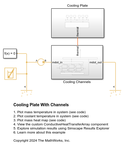 Cooling Plate With Channels