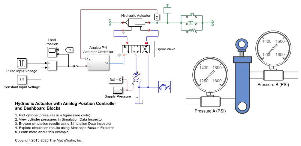 Hydraulic Actuator with Analog Position Controller and Dashboard Blocks