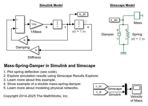 Mass-Spring-Damper in Simulink and Simscape
