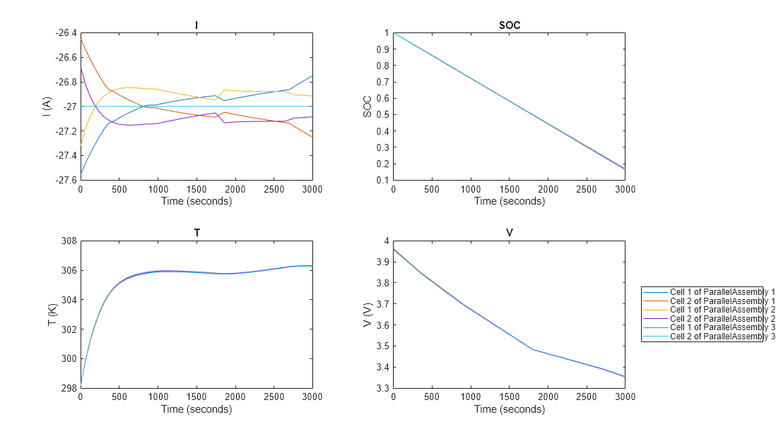 Apply Temperature-Dependent Cell Parameter Variations to Battery Module