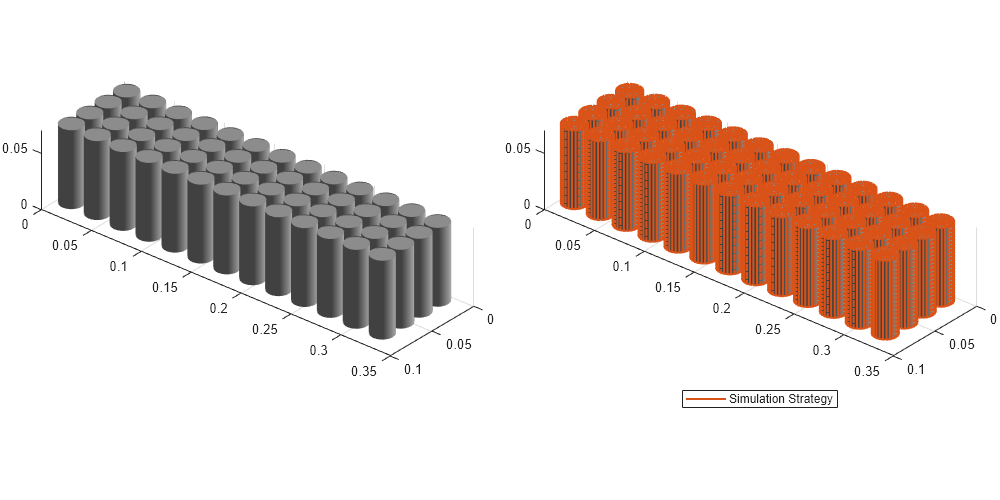 Figure contains objects of type simscape.battery.builder.batterychart.