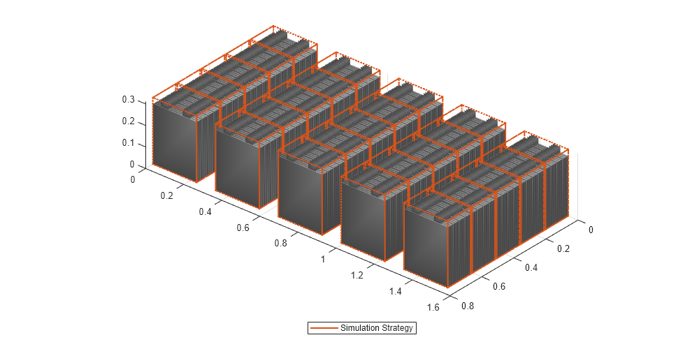 Build Model of Battery Pack with Cell Aging