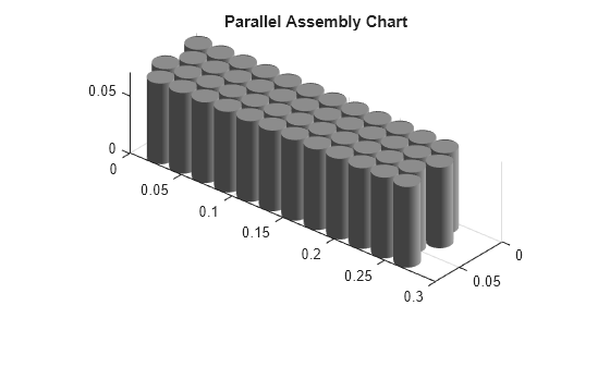 Figure contains an object of type simscape.battery.builder.batterychart.