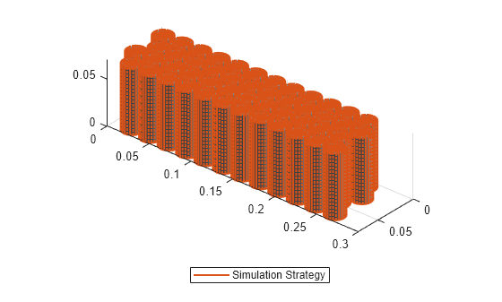 Figure contains an object of type simscape.battery.builder.batterychart.