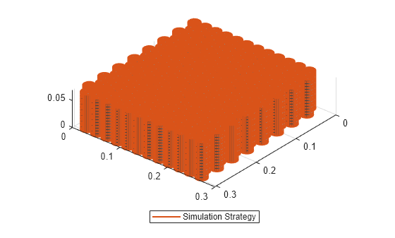 Figure contains an object of type simscape.battery.builder.batterychart.