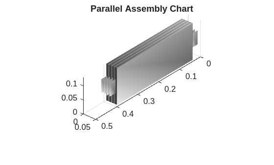 Figure contains an object of type simscape.battery.builder.batterychart.