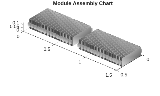 Figure contains an object of type simscape.battery.builder.batterychart.