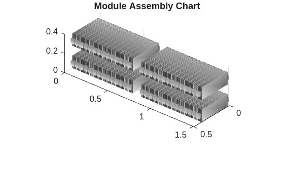 Figure contains an object of type simscape.battery.builder.batterychart.