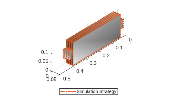 Figure contains an object of type simscape.battery.builder.batterychart.