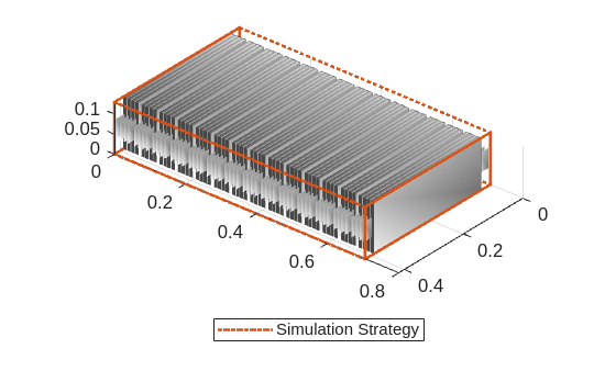 Figure contains an object of type simscape.battery.builder.batterychart.