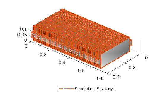 Figure contains an object of type simscape.battery.builder.batterychart.