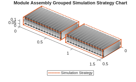 Figure contains an object of type simscape.battery.builder.batterychart.