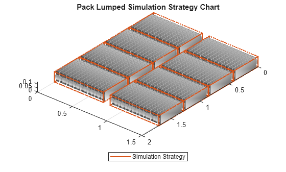 Build Detailed Model of Battery Pack from Pouch Cells