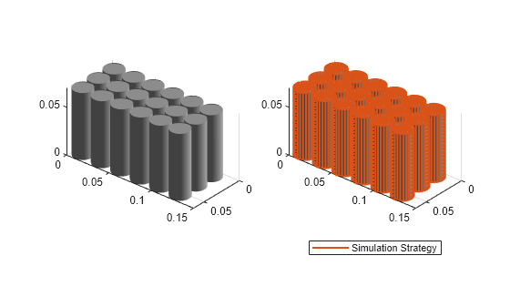 Figure contains objects of type simscape.battery.builder.batterychart.