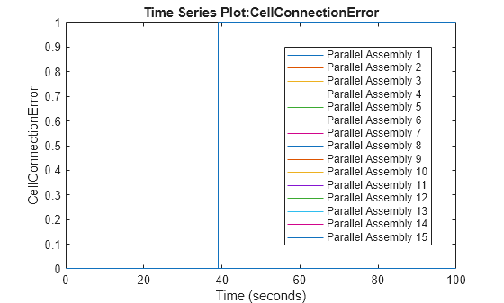 Detect Disconnected Cells in Battery Module