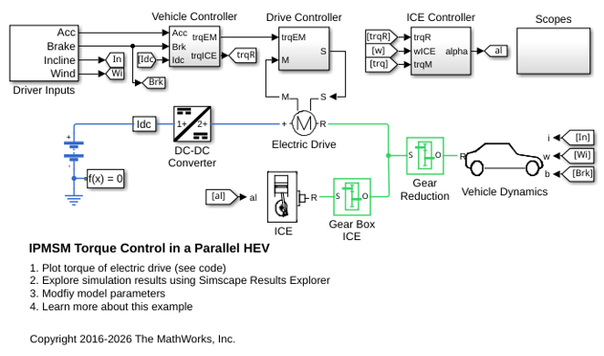 IPMSM Torque Control in a Parallel
HEV