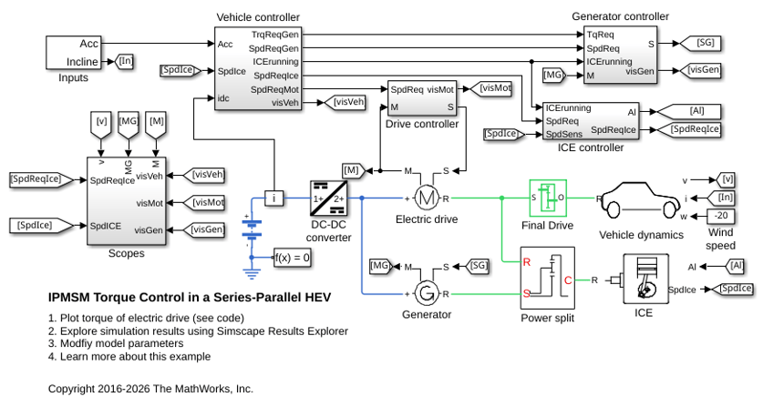 IPMSM Torque
Control in a Series-Parallel HEV