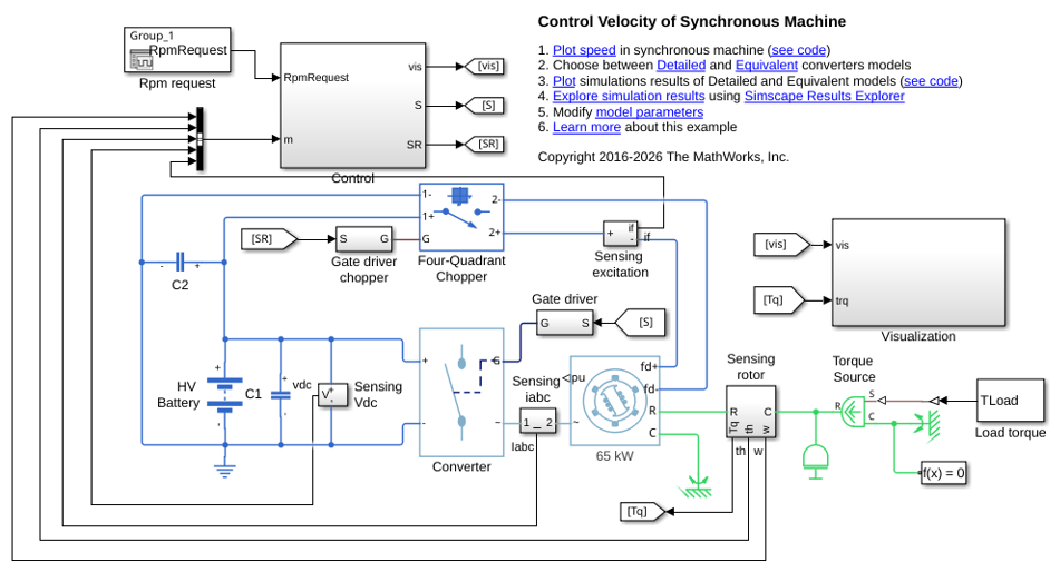 SM Velocity Control