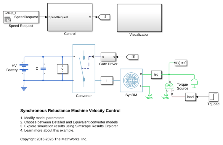 Synchronous Reluctance
Machine Velocity Control