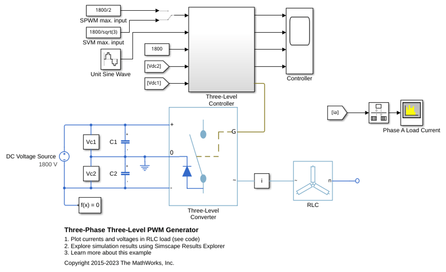 Three-Phase Three-Level
PWM Generator
