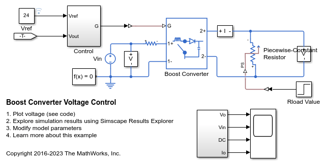 Boost Converter Voltage
Control