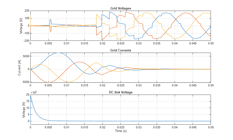 Model 18-Pulse Diode Rectifier