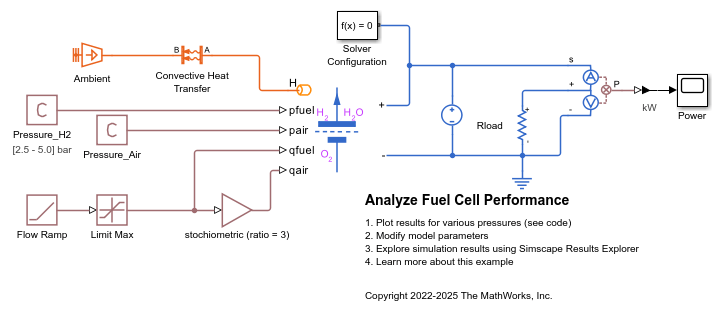 Analyze Fuel Cell Performance