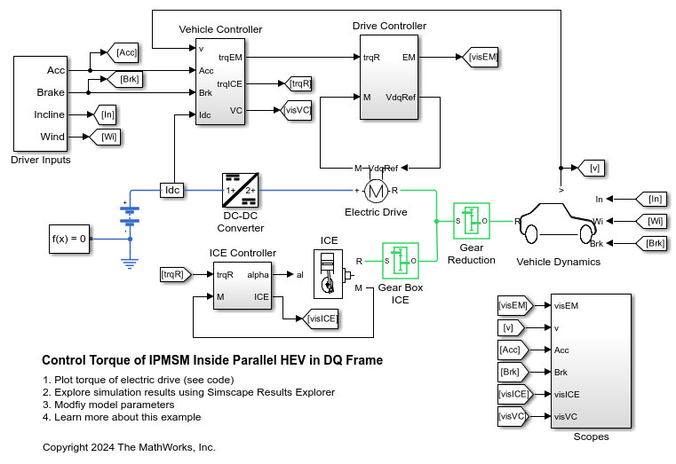 Control Torque of IPMSM Inside Parallel HEV in DQ Frame
