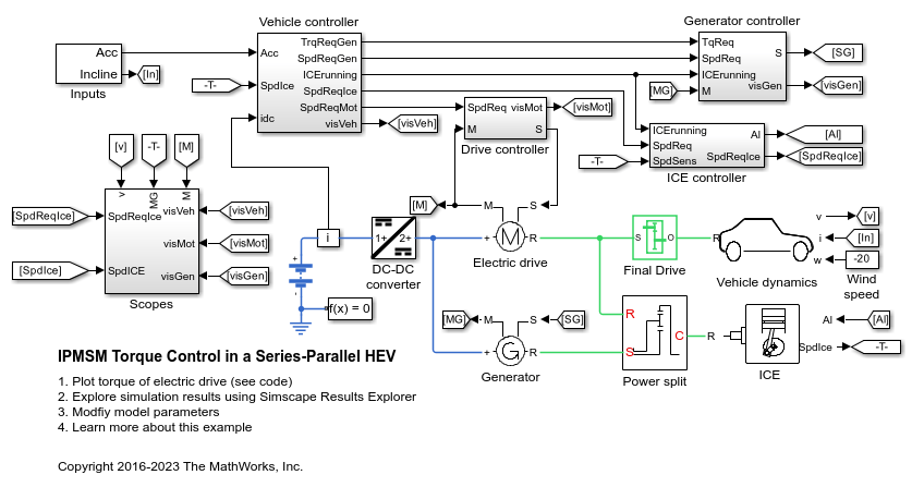 IPMSM Torque Control in a
Series-Parallel HEV