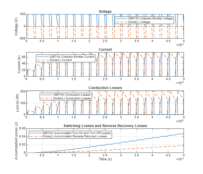 Import Infineon XML Parts into Simscape IGBT and Diode Blocks
