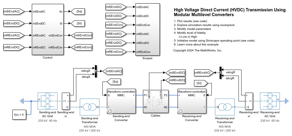 Model High-Voltage Direct-Current Transmission Using Modular Multilevel Converters