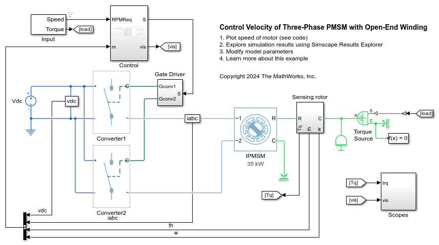 Control Velocity of Three-Phase PMSM with Open-End Winding