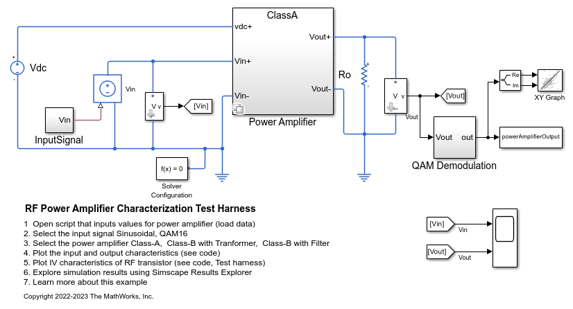 RF Power Amplifier Characterization Test Harness