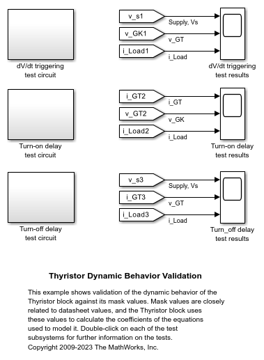 Thyristor Dynamic Behavior
Validation