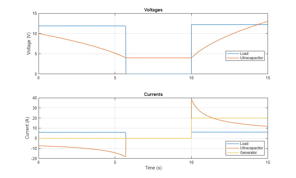 Ultracapacitor with Converter