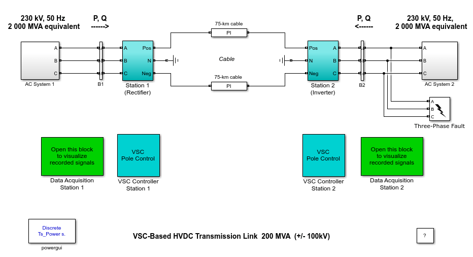 VSC-Based HVDC Transmission System