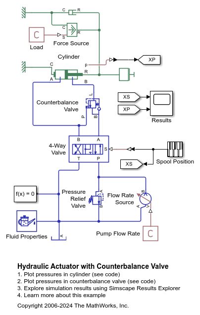 Hydraulic Actuator with Counterbalance Valve