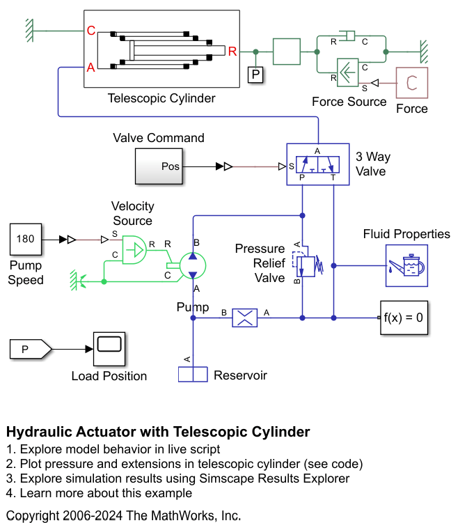 Hydraulic Actuator with Telescopic Cylinder