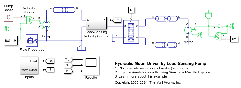 Hydraulic Motor Driven by Load-Sensing Pump