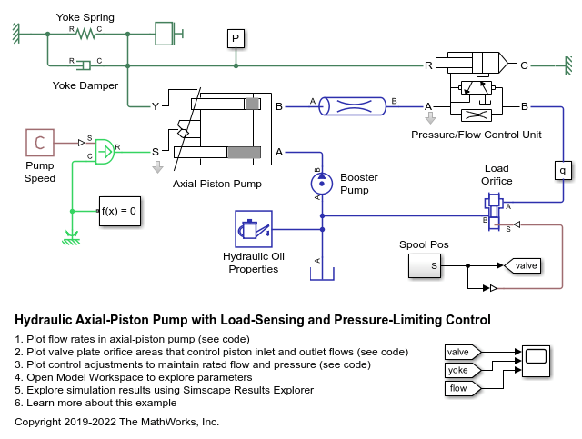 Hydraulic Axial-Piston Pump with Load-Sensing and Pressure-Limiting Control